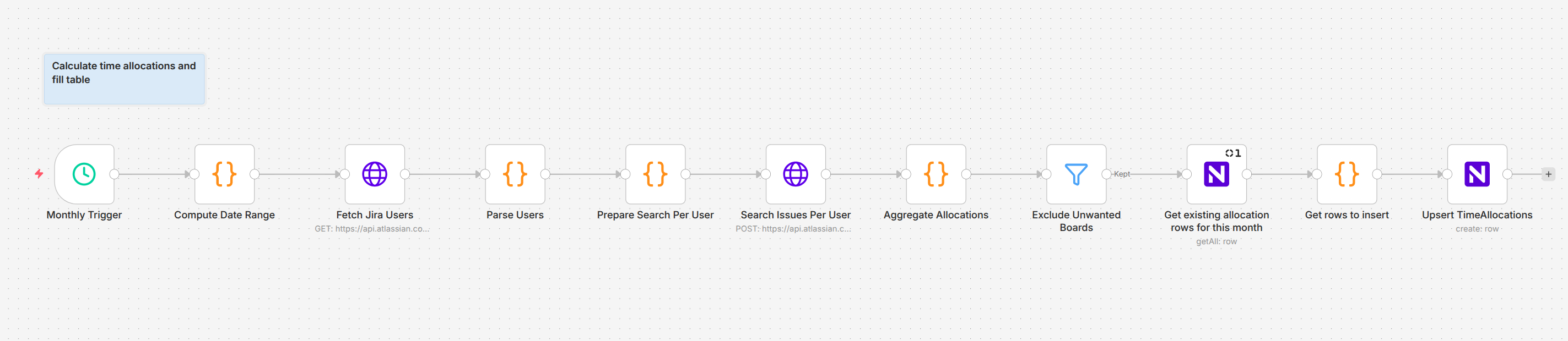 Image 1 - The monthly calculation workflow